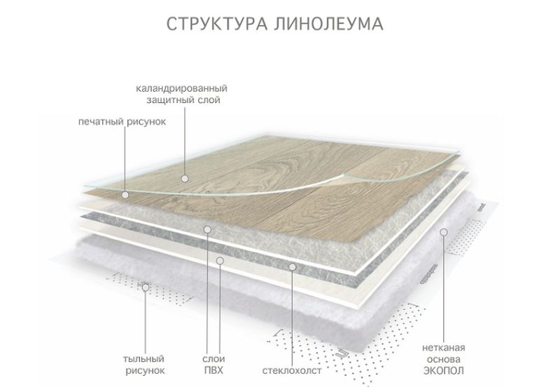 Линолеум бытовой "Комитекс" Версаль Менуэт 931 (3,5м) — купить в Екатеринбурге