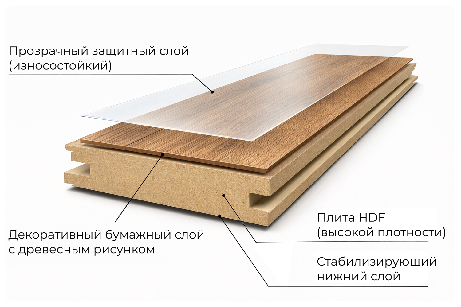Все о видах напольных покрытий